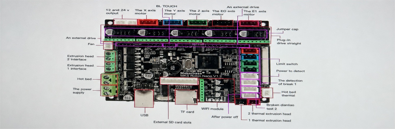 Controller-board reference
